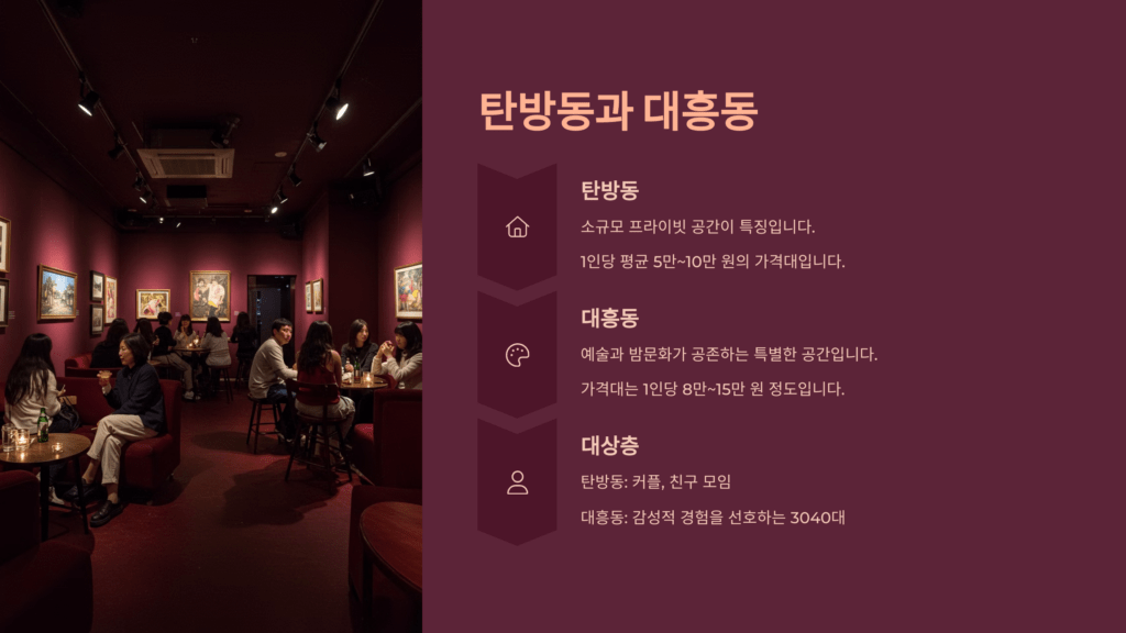 가격대별 안내 4 대전 월평동과 유성구 유흥 지역 특성을 설명하는 인포그래픽