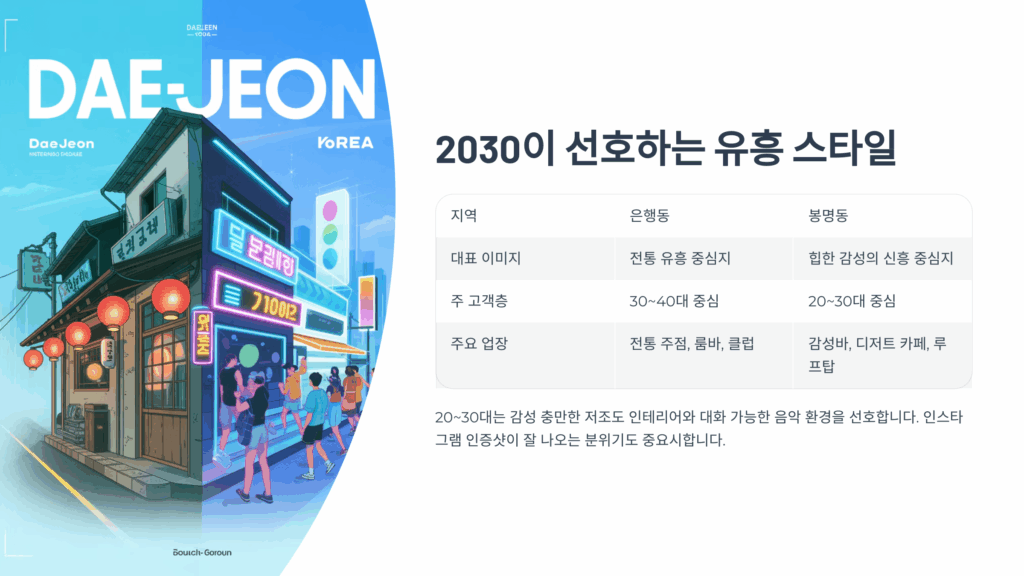대전 밤문화 트렌드 2025 – 요즘 진짜 잘 나가는 유흥 스타일 총정리 3 대전 밤문화 3