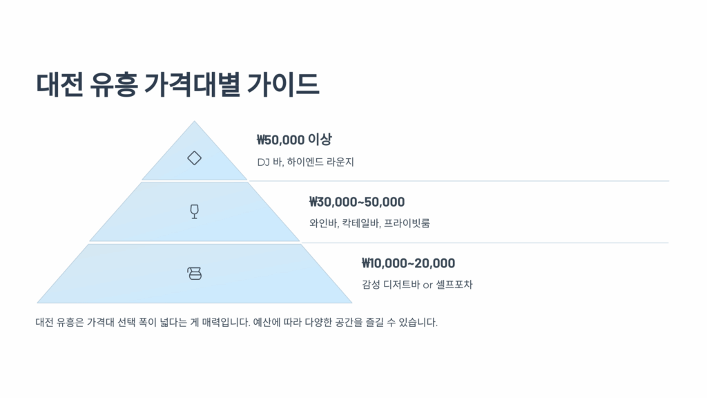 대전 밤문화 트렌드 2025 – 요즘 진짜 잘 나가는 유흥 스타일 총정리 5 대전 밤문화 5